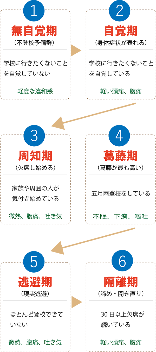 不登校コーチング 大阪 神戸で不登校支援 カウンセリング コーチングなら日本メンタルコーチング機構